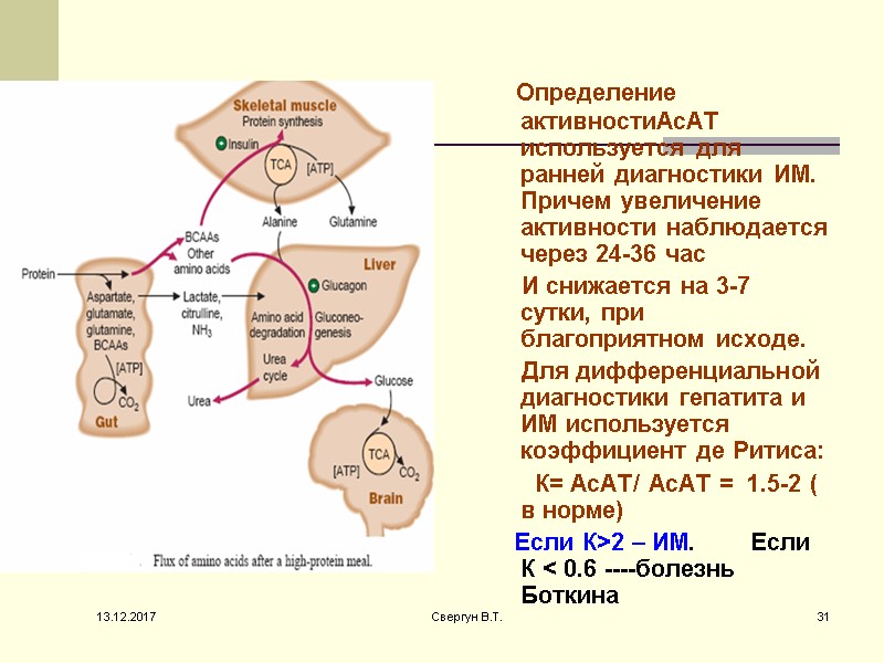 Определение активностиАсАТ используется для ранней диагностики ИМ. Причем увеличение активности наблюдается через 24-36 час